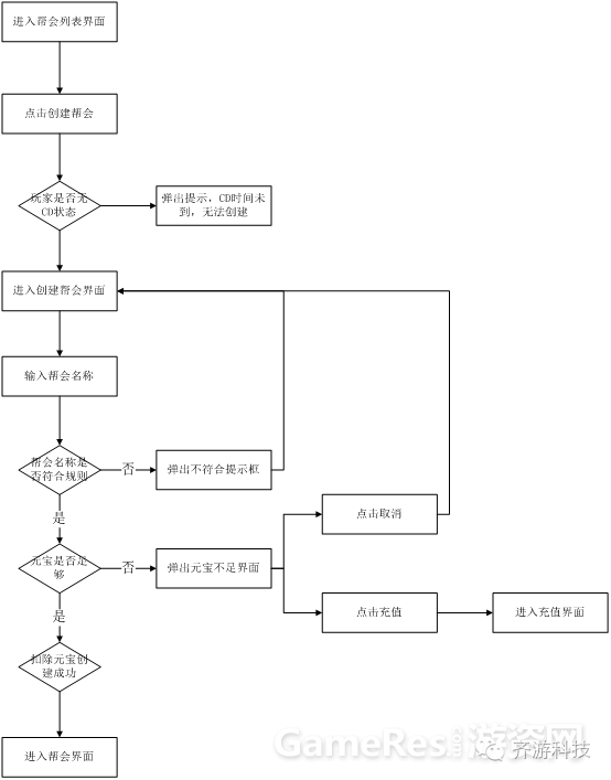 系统策划案基本功(二)-433