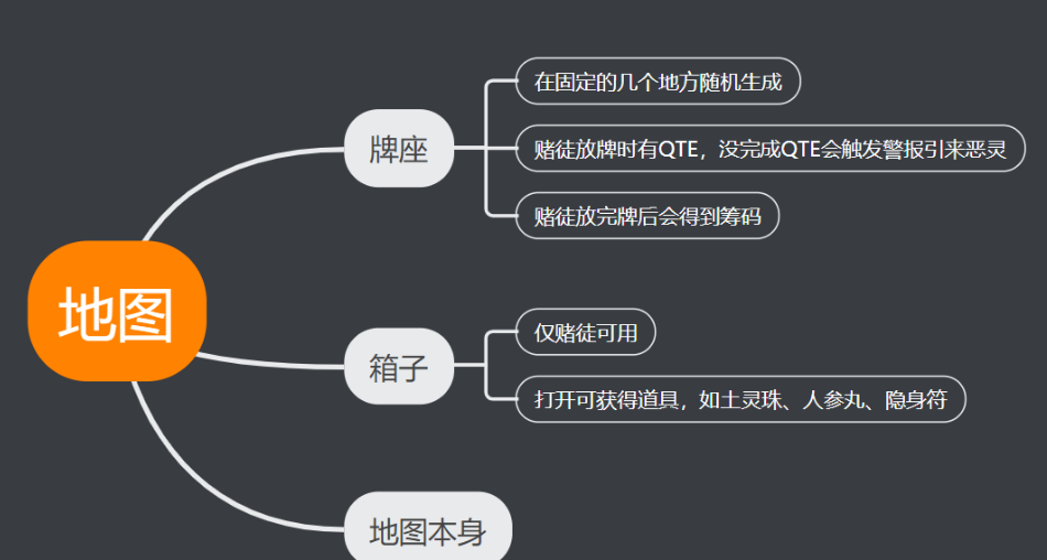 灵魂筹码地图的设计要点-微信截图_20201109111327.png