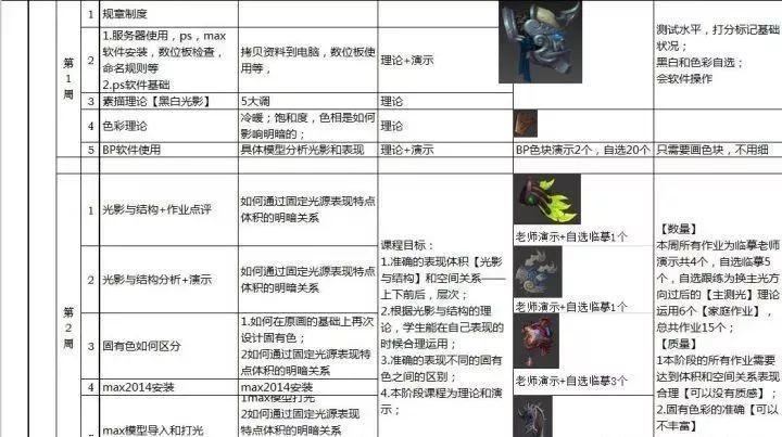 选择什么专业？原画，动画培训，游戏动作，3D角色都做什么？-1.jpg